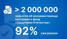 Число обращений в фонд «Защитники Отечества» превысило два миллиона