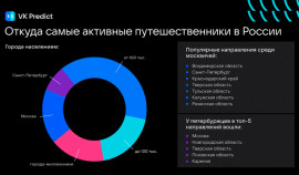 Исследование VK Predict: за год количество туристов по России увеличилось на 22%