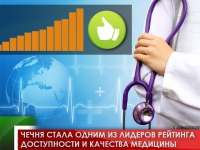 Чечня стала одним из лидеров рейтинга доступности и качества медицины