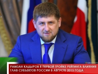 Рамзан  Кадыров  в  первой  тройке  рейтинга  влияния  глав  субъектов  России  в  августе  2015  года
