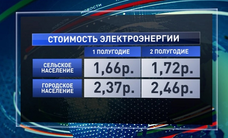 Затраты россиян на оплату ЖКХ возрастут 1-го июля
