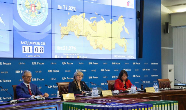 ЦИК утвердил итоги голосования по конституции