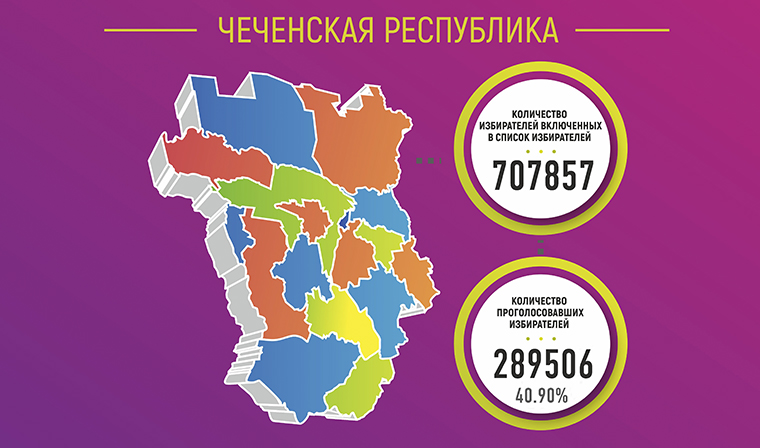 Численность населения чечни на 2023